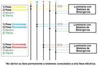Recomendaciones Balastos de Emergencia