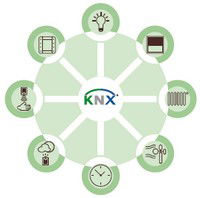 Soluciones en Control de Iluminación