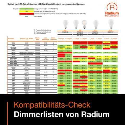 Welche Dimmer passen zu meiner LED Lampe? So finden Sie es heraus!