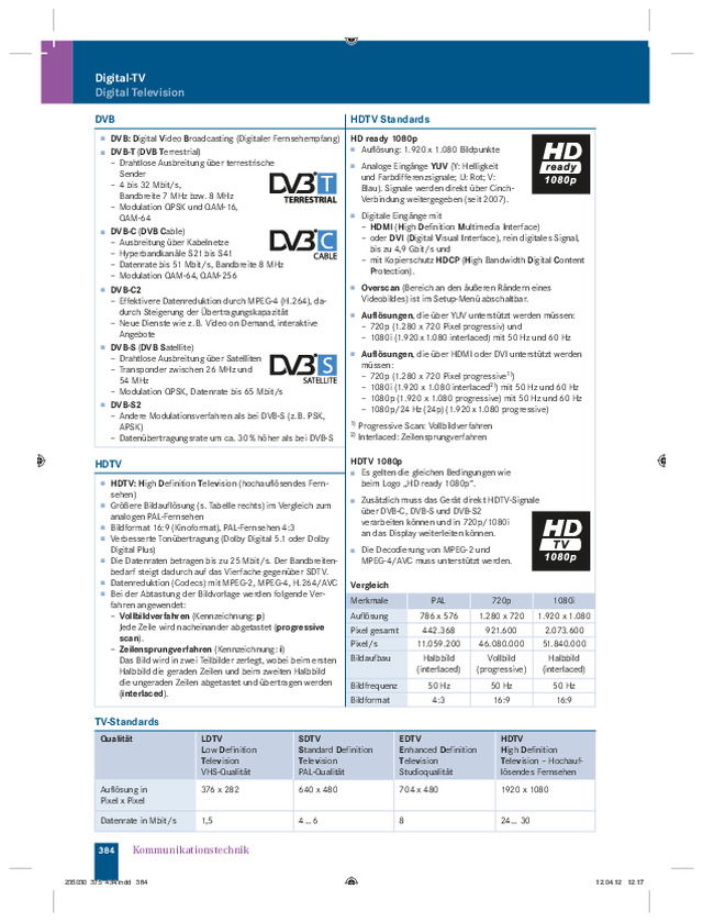 Digitale Television & Terrestrische Empangsantennen