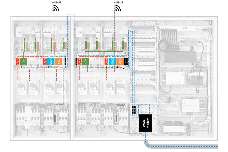 Wie wird ein intelligentes Messsystem im Zählerschrank angeschlossen?