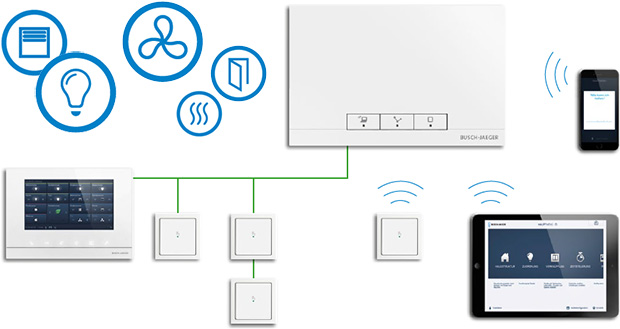 Busch-free@home® Wireless