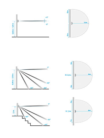 Für jede Aufgabe das richtige Modell - Busch-Wächter® 180 UP