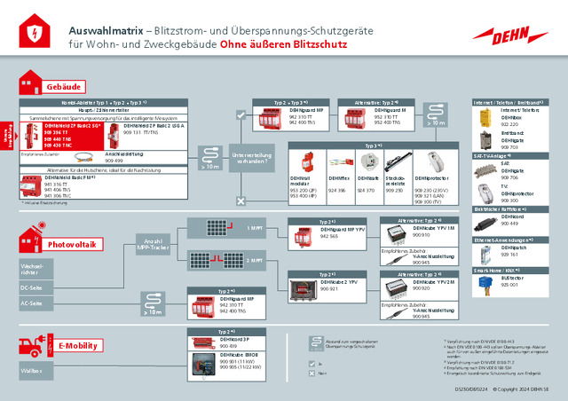 Auswahlmatrix Wohn- und Zweckgebäude