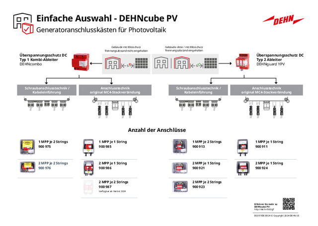 Einfache Auswahl - DEHNcube PV