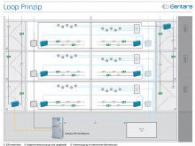 Sentara Loop: Sicherheitsbeleuchtung ohne E30