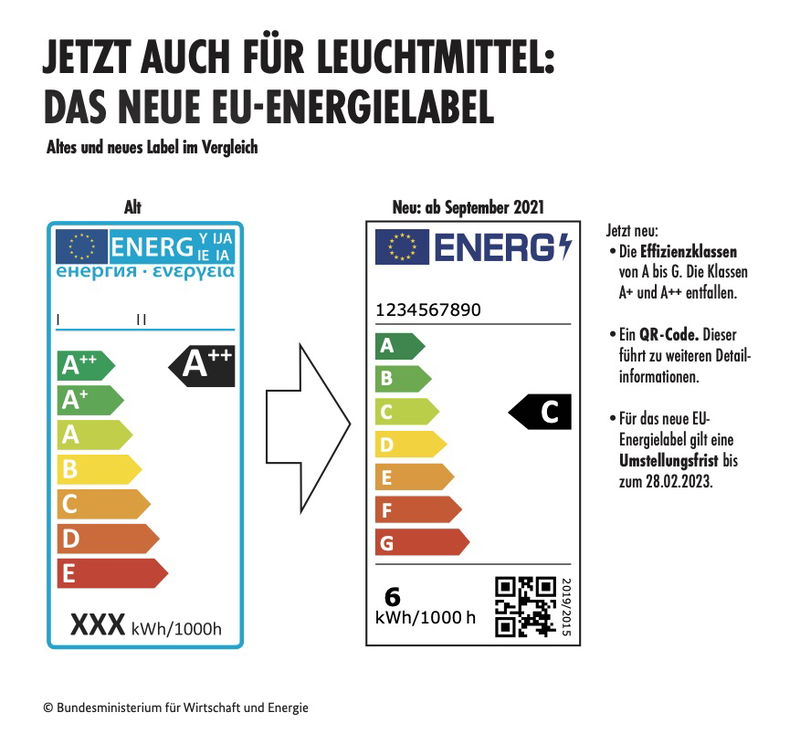 Neues EU-Energielabel für Leuchtmittel: Was ändert sich?