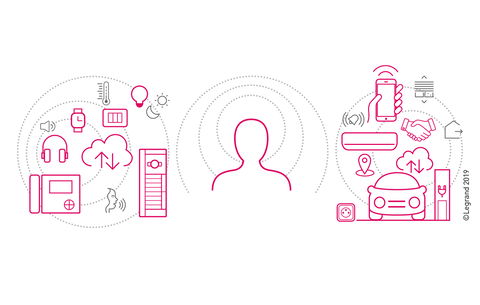 Perfekte Profi-Lösungen mit vernetzten Produkten