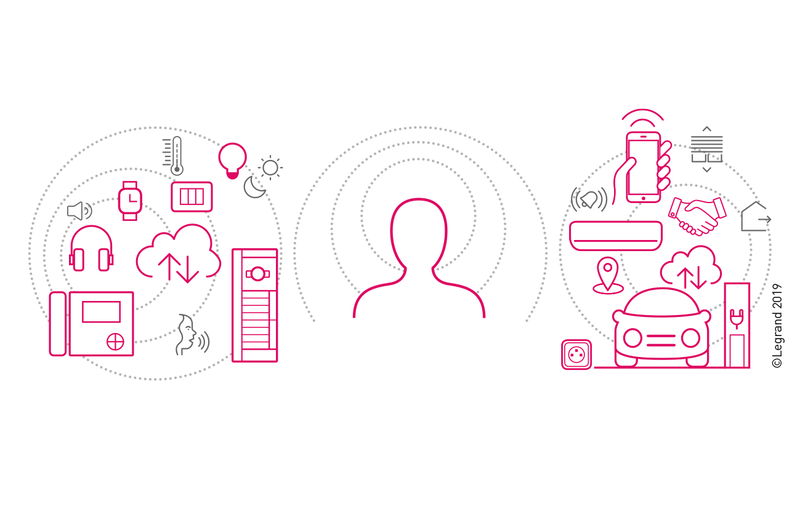 Perfekte Profi-Lösungen mit vernetzten Produkten