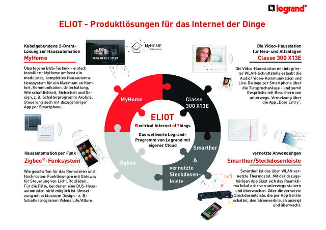 ELIOT - Produktlösungen für das Internet der Dinge