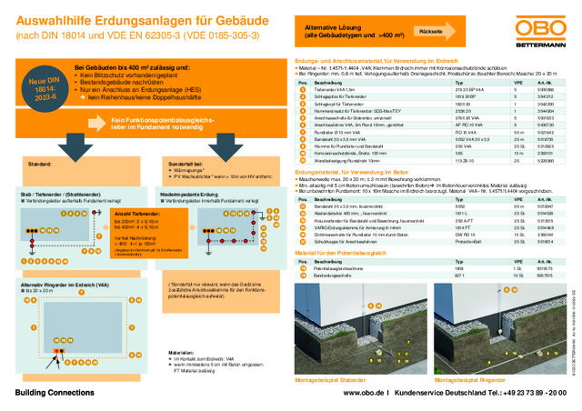 Auswahlhilfe Erdungsanlagen für Gebäude