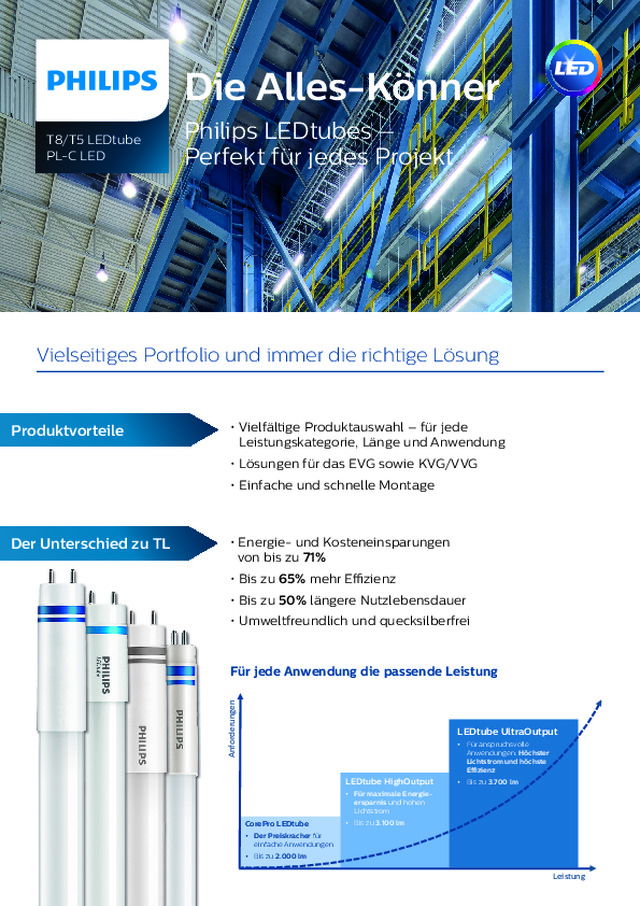 T8/T5 LEDtube PL-C LED