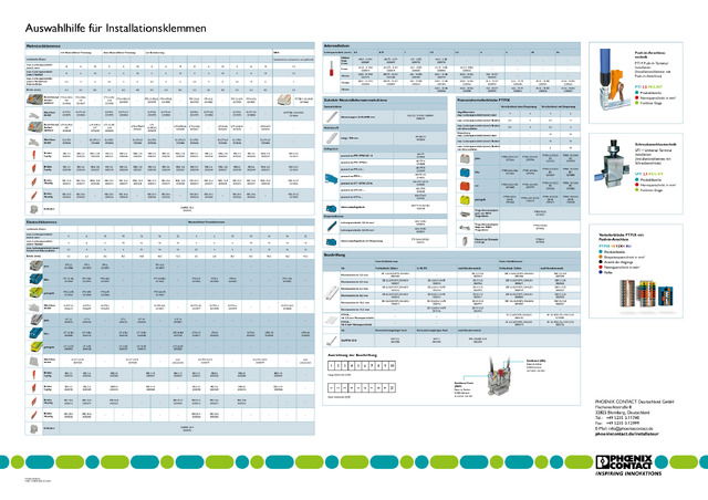 Auswahlhilfe für Installationsklemmen