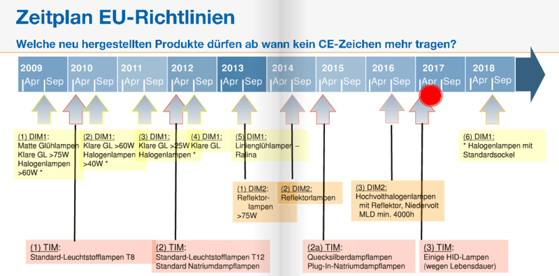 Der 13. April naht - und damit die 3. Stufe der "TIM"
