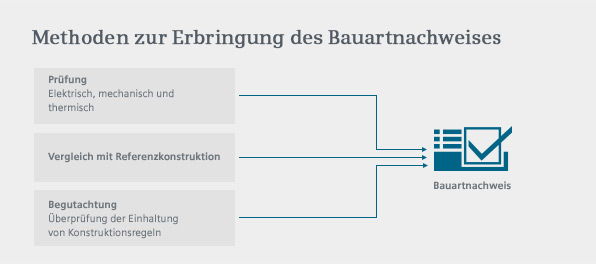 IEC61439 - Alles, was Sie zur neuen Norm wissen müssen