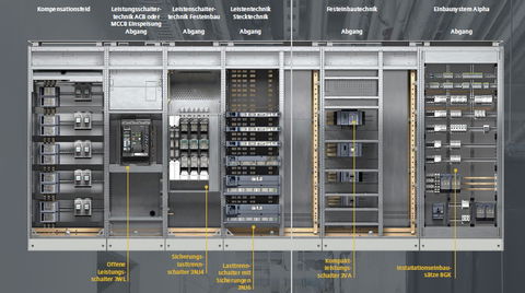 Intelligent verfügbare Energie