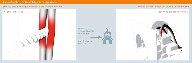 Brandschutz einfach clever – sicher ohne Lücke
