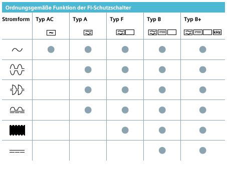 Zuverlässiger Personenschutz – Stromunfälle verhindern