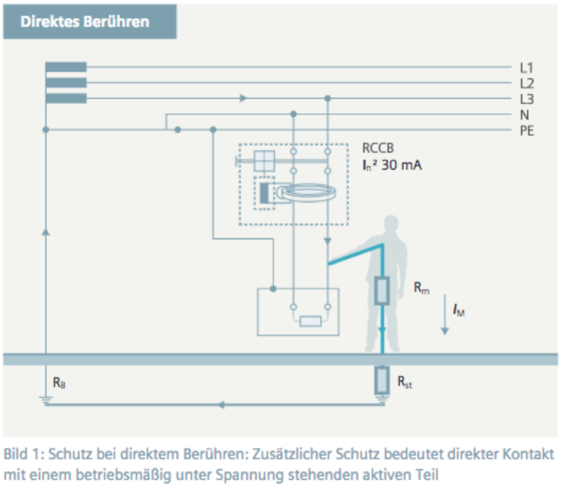 Schutz durch Fehlerstrom-Schutzeinrichtungen
