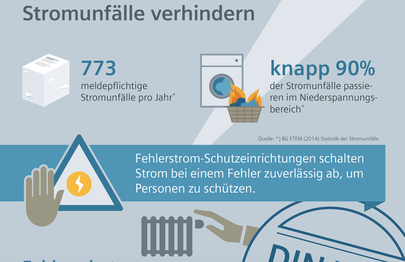 Infografik "Stromunfälle verhindern mit Fehlerstrom-Schutzeinrichtungen"