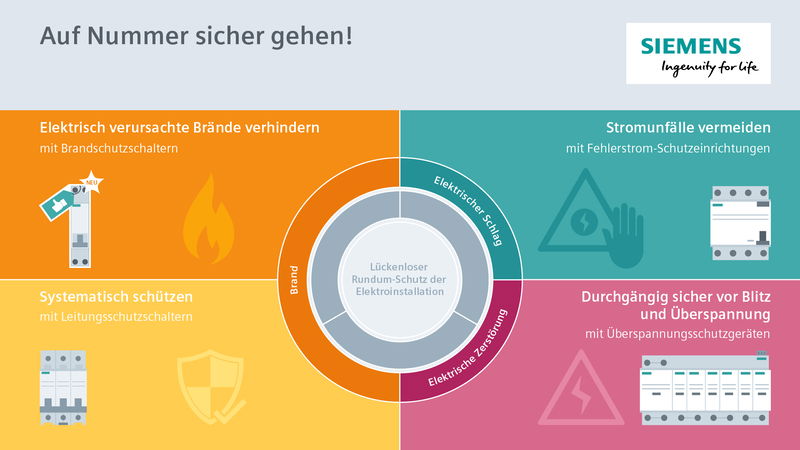 Verpflichtender Einbau von FI Typ B für Baustromverteiler
