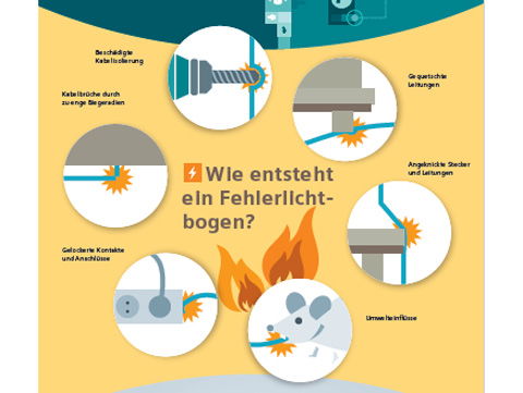 Platz da: Brandschutzschalter in 1 TE Breite!