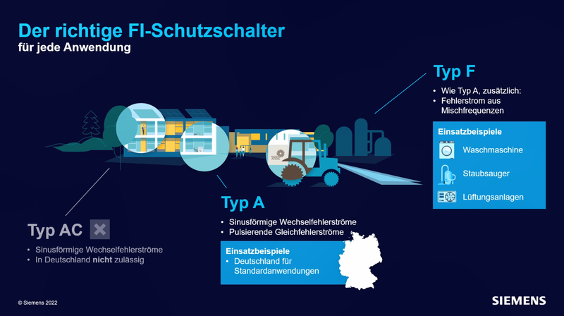 Für Langlebigkeit und schwere Einsätze: FI-Schutzschalter mit SIGRES-Korrosionsschutz