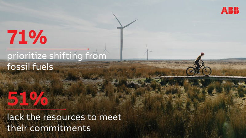 ABB survey reveals most European companies want to shift from fossil fuels, but many lack resources