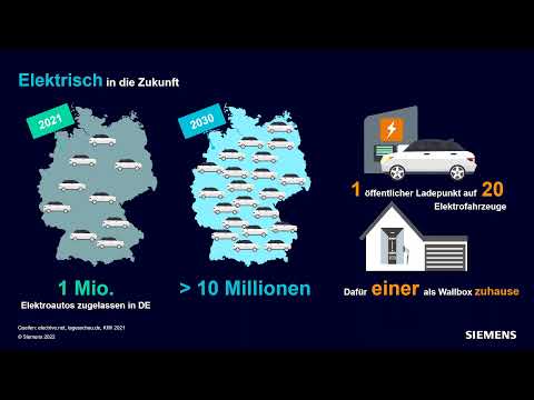 Elektrisch in die Zukunft