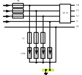 Blitz- und Überspannungsschutz in Niederspannungsanlagen