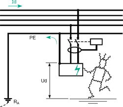 Erdungsschemas in der Niederspannung - Teil 10