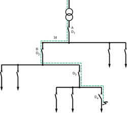 Energetische Selektivität in Niederspannungsnetzen - Teil 6