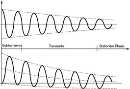 Berechnung von Kurzschlussströmen - Teil 7