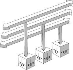 Leitfaden über den Schutz - Teil 11: Generatorschutz