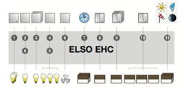 ELSO EHC Kontrollieren ohne Programmieren von Schneider Electric