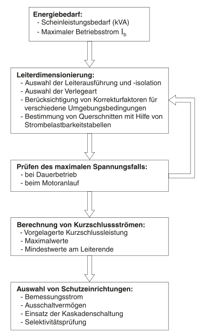 Grundlagenreihe – Schutz von Stromkreisen: Teil 1 Vorgehensweise und Definition