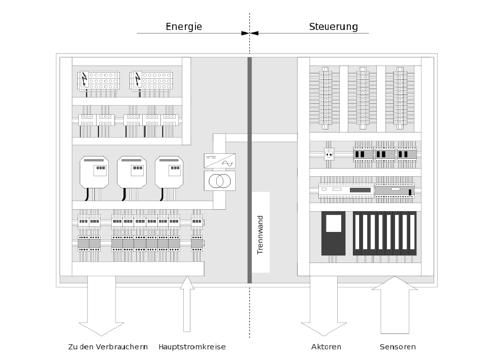 Grundlagenreihe EMV-Richtlinien Teil 5