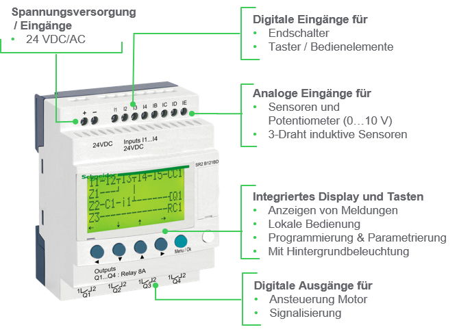 Kleinsteuerung Zelio Logic – Die effiziente und flexible Lösung für einfache Steuerungsaufgaben