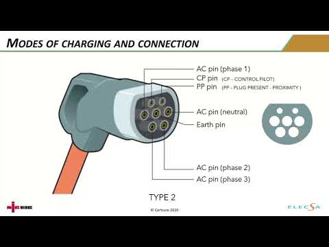 Electric Vehicle charging virtual classroom training course
