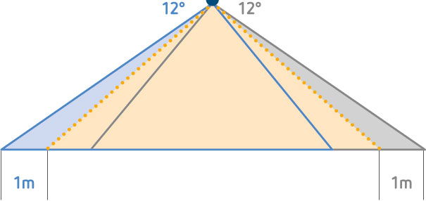 Flexibel, flach, funktionsreich:  Der neue Präsenzmelder PlanoSpot KNX von ThebenHTS