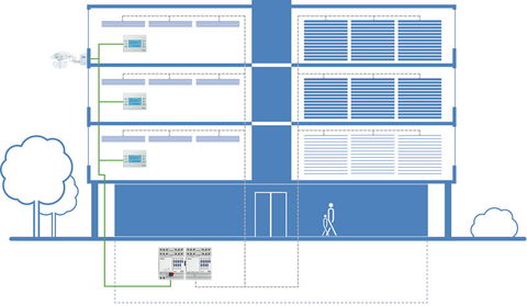 Wissen, wo die Sonne steht