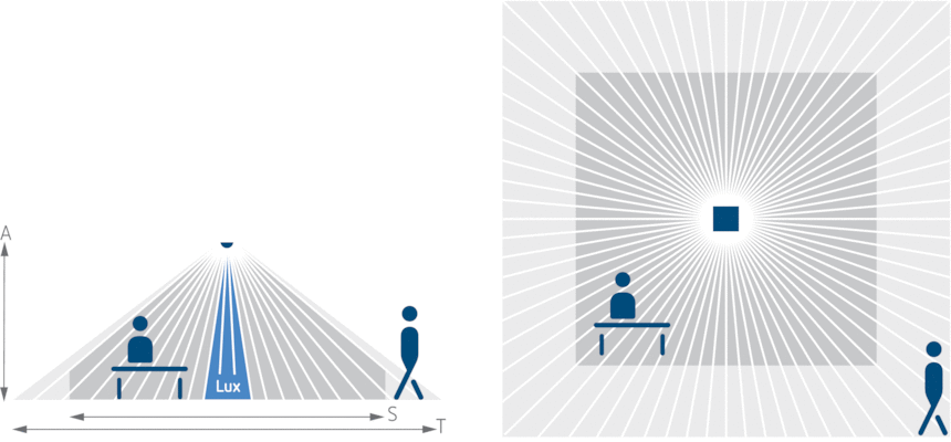 Was ist der Unterschied zwischen Bewegungs- und Präsenzmeldern?