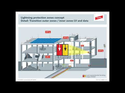 DEHNventil® modular combined arrester