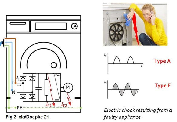 RCD Testing - Which Tests ?
