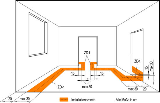 Elektroinstallation in Wohngebäuden: Installationszonen - Teil 2