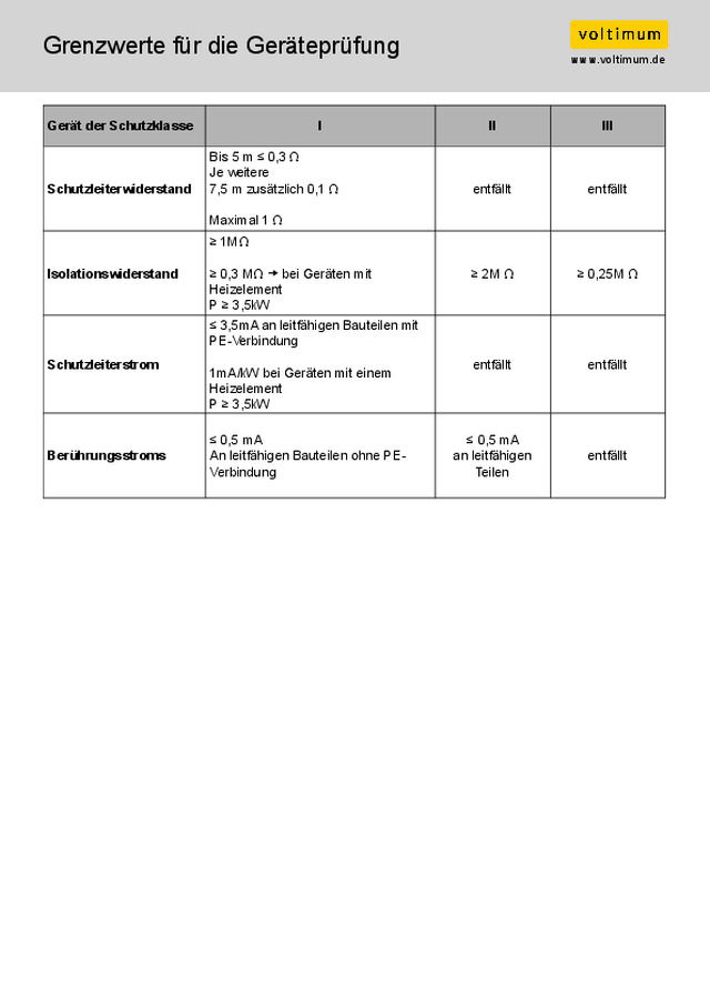 Grenzwertetabelle für die Geräteprüfung