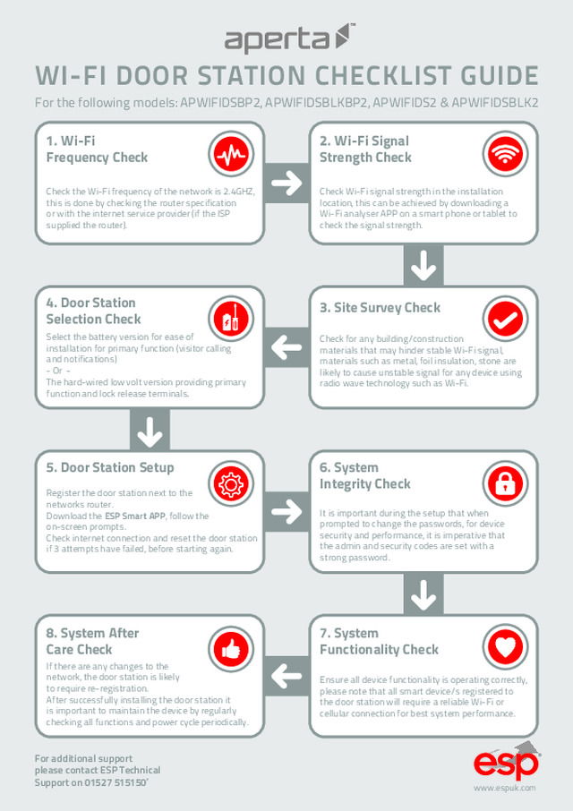 WI-FI door station checklist guide