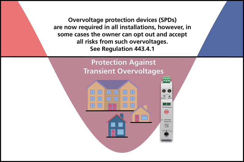 What Amendment 2 says about transient over-voltage protection