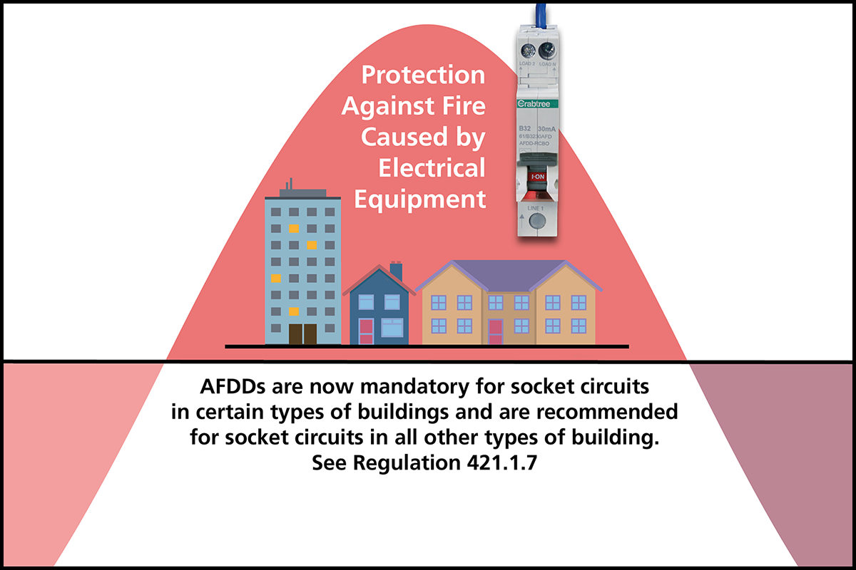 What Amendment 2 says about arc fault detection devices