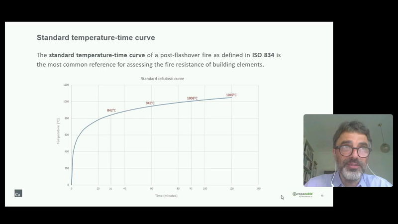 Sizing of Fire Resistant cables